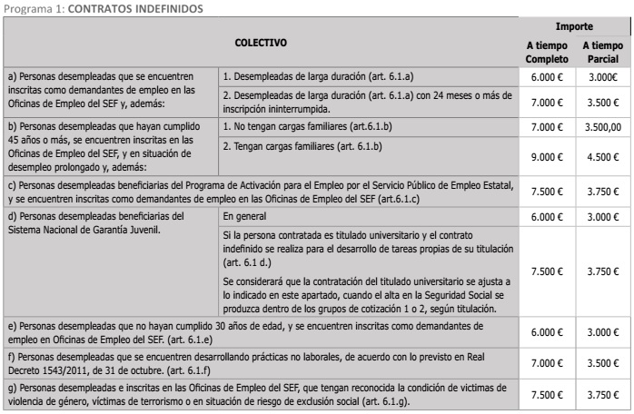 tabla_subvenciones_contratacion_murcia-altecasesoria