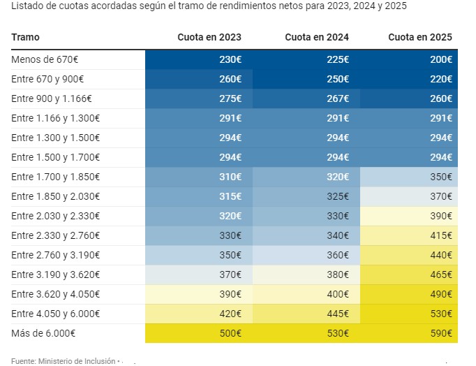 cuota autonomo 2024_Altec Asesoria